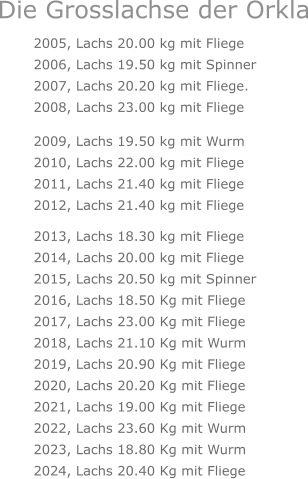 2005, Lachs 20.00 kg mit Fliege 2006, Lachs 19.50 kg mit Spinner 2007, Lachs 20.20 kg mit Fliege. 2008, Lachs 23.00 kg mit Fliege  2009, Lachs 19.50 kg mit Wurm 2010, Lachs 22.00 kg mit Fliege 2011, Lachs 21.40 kg mit Fliege 2012, Lachs 21.40 kg mit Fliege 2013, Lachs 18.30 kg mit Fliege 2014, Lachs 20.00 kg mit Fliege 2015, Lachs 20.50 kg mit Spinner 2016, Lachs 18.50 Kg mit Fliege 2017, Lachs 23.00 Kg mit Fliege 2018, Lachs 21.10 Kg mit Wurm 2019, Lachs 20.90 Kg mit Fliege 2020, Lachs 20.20 Kg mit Fliege 2021, Lachs 19.00 Kg mit Fliege 2022, Lachs 23.60 Kg mit Wurm 2023, Lachs 18.80 Kg mit Wurm 2024, Lachs 20.40 Kg mit Fliege     Die Grosslachse der Orkla